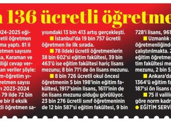 86 Bin 136 Ücretli Öğretmen Var – Milliyet